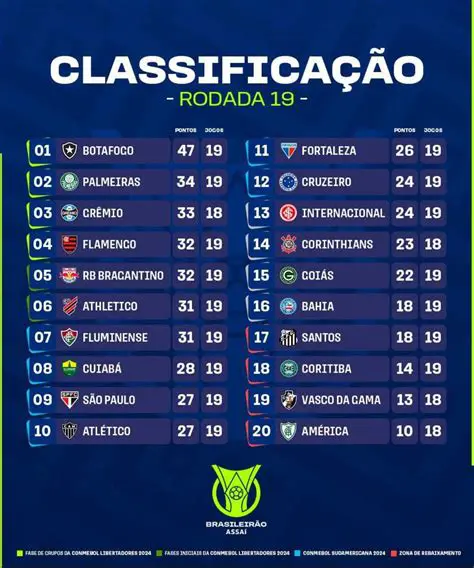 Classificação Campeonato Brasileiro: Análise Completa e os Destaques da Série A
