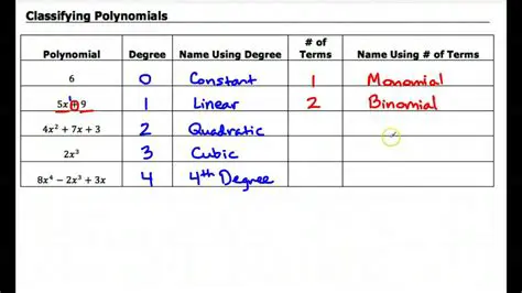 Classification by number of terms