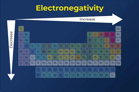 Classification of Electronegativity