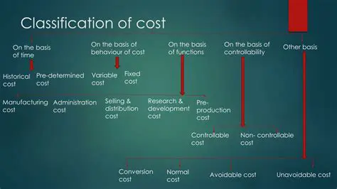 Classification of Elements of Production Costs