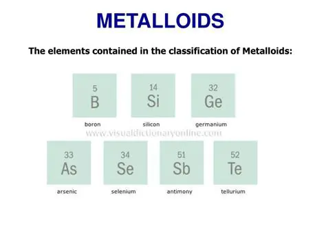 Classification of Metalloids