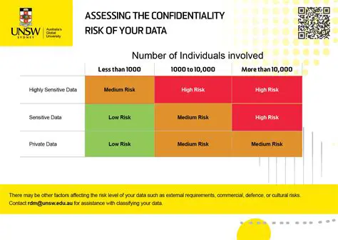 Classifying Participants into Different Risk Groups