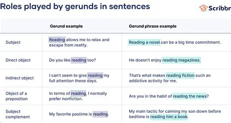 Classifying the Given Sentence