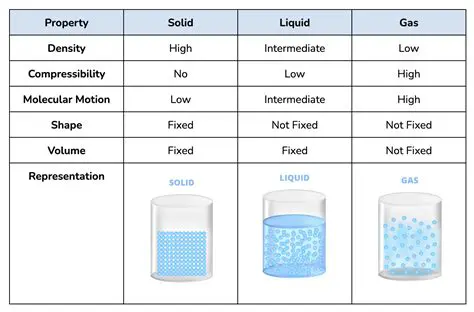 Classifying the Unknown Liquid