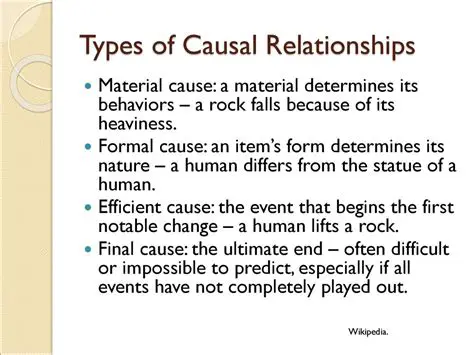Clear representation of causal relationships
