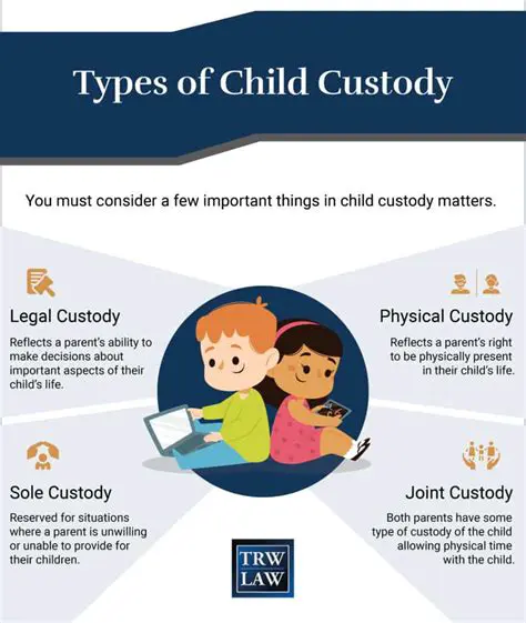 Clear Understanding of Child Custody