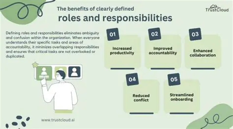 Clearly Define the Benefits