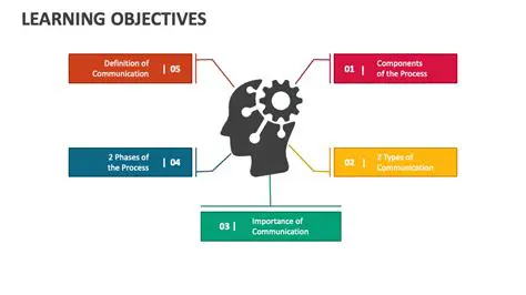 Clearly define the learning objectives