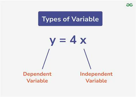 Clearly define the variables