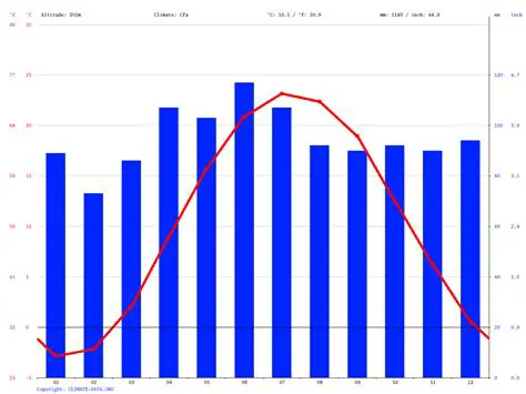 Cleveland Weather: A Comprehensive Guide to Understanding the City's Climate