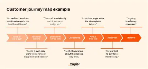 Client Information Mapping