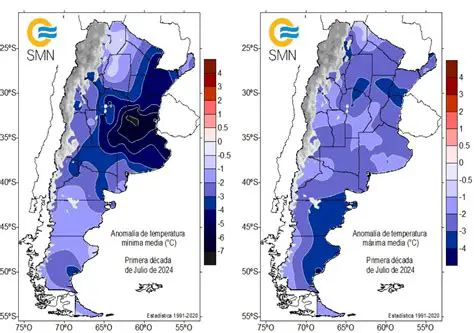 El Clima en Buenos Aires: Un Análisis Detallado y Actualizado