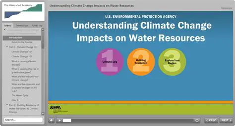 Climate and Water Resources