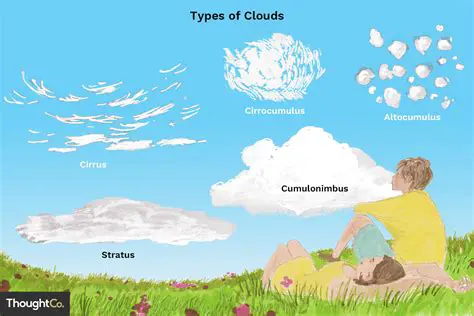 Cloud Types and Characteristics