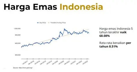 CNBC Indonesia: Emas Naik! Analisis dan Prediksi Harga Terbaru
