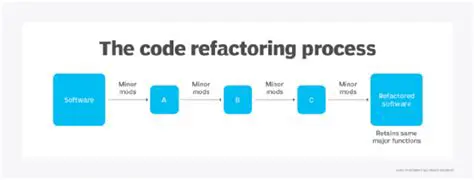 Code Analysis and Refactoring
