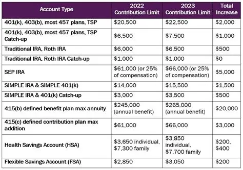 Code Contribution and Assistance