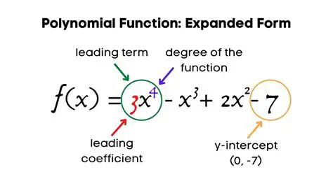 Coefficients of a polynomial