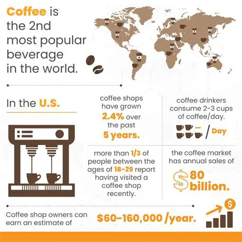 Coffee is a staple beverage in American culture