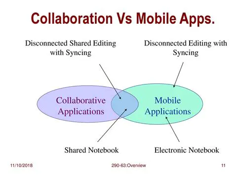 Collaborative Applications