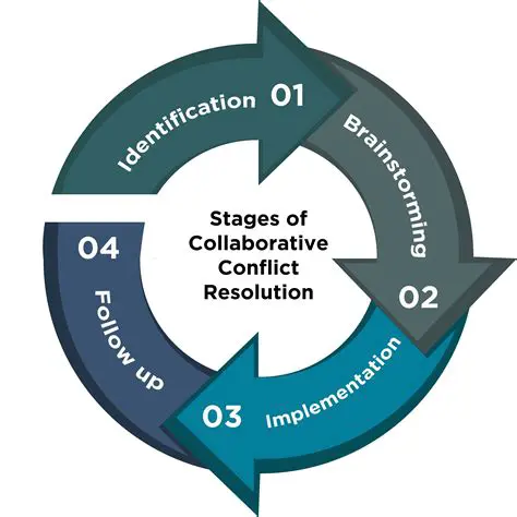 Collaborative conflict resolution