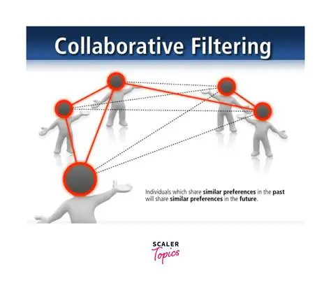 Collaborative Filtering Method for Job Recommendations