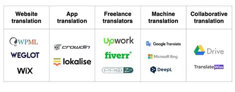 Collaborative Translation Tools
