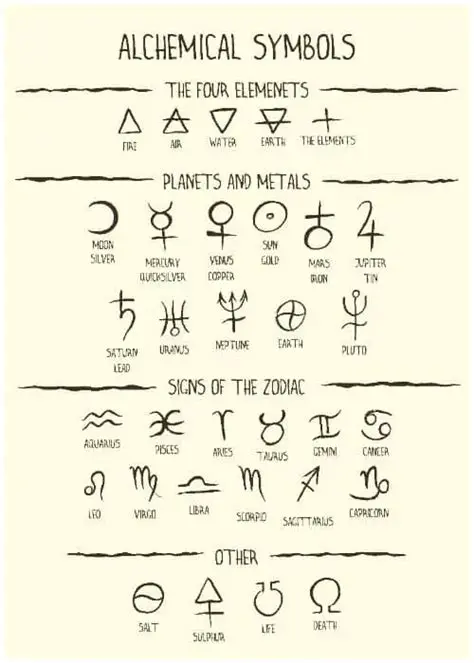 Collect Animal Alchemy Symbols