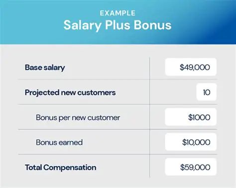 Collect Bonus Opportunities