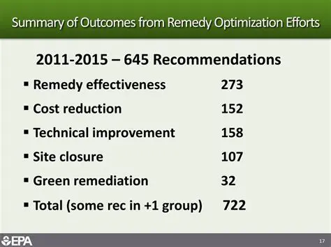 Collecting Benchmark Results for Informed Optimization Efforts