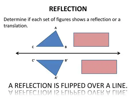 Combining Reflections and Dilations
