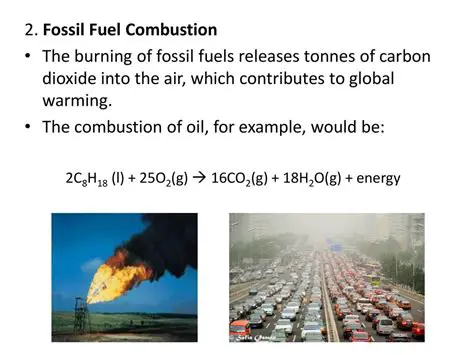 Combustion of fossil fuels