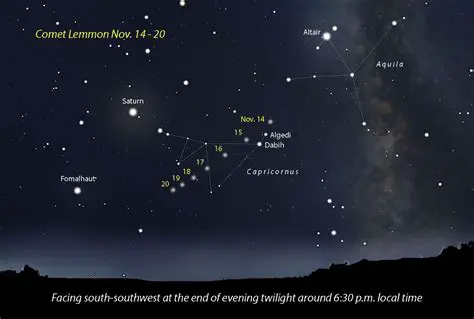 Comet Lemmon: A Celestial Visitor's Astonishing Journey and Astronomical Significance