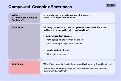 Commas in Complex Sentences