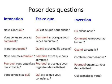 Comment poser une question