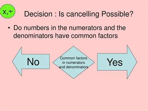 Common Factors in Numerators