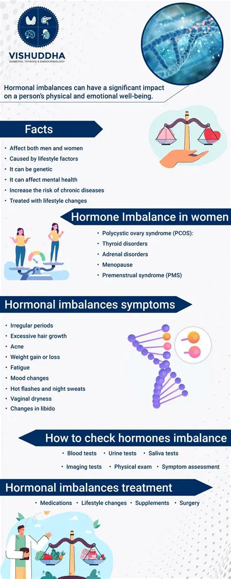 Common Hormonal Imbalances in Nepal
