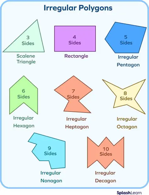 Common Irregular Shapes and Their Areas