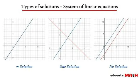 Common Linear Equations and Their Solutions