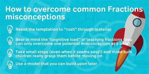 Common Misconceptions About Percentages