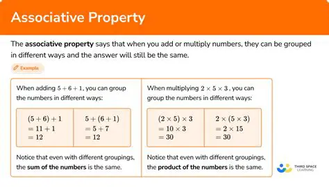 Common Misconceptions about the Associative Property