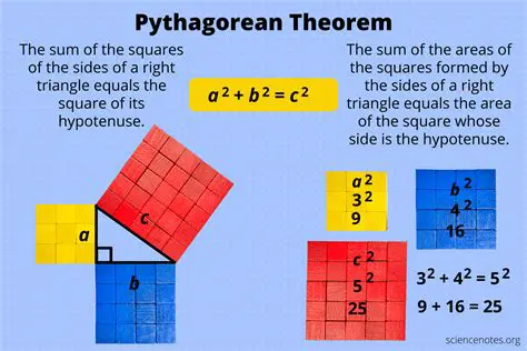 Common Misconceptions About the Pythagorean Theorem