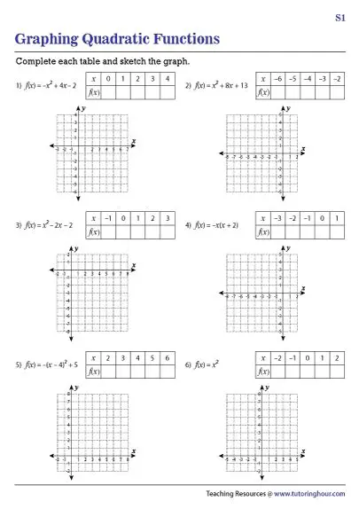 Common Mistakes in Graphing Quadratic Functions