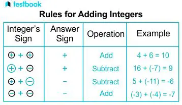 Common Mistakes in Integer Addition