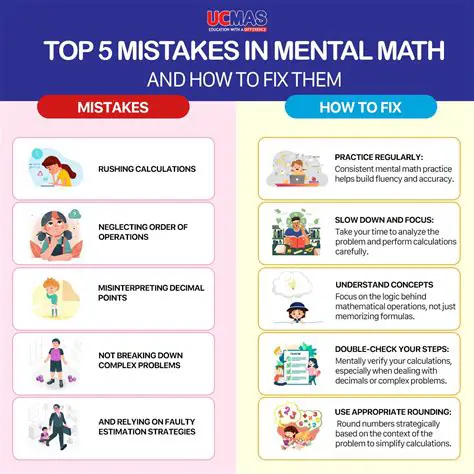 Common Mistakes in Mathematical Calculations