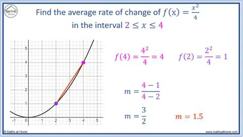Common Mistakes to Avoid When Calculating the Average Rate of Change