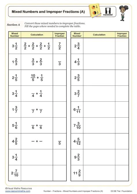 Common Mixed Numbers and Their Equivalent Improper Fractions