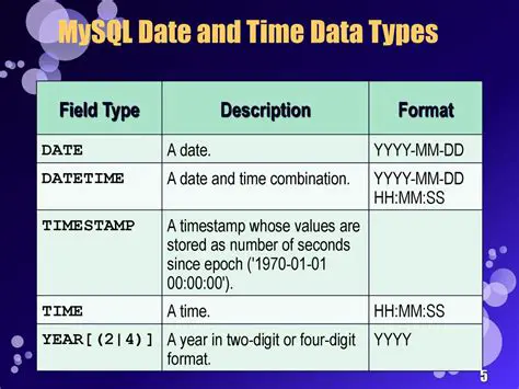 Common MySQL Date and Time Functions