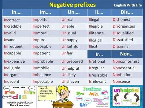Common Negative Prefixes in English