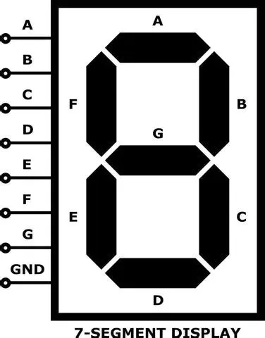 Common Pins of 7 Segment LCD Displays